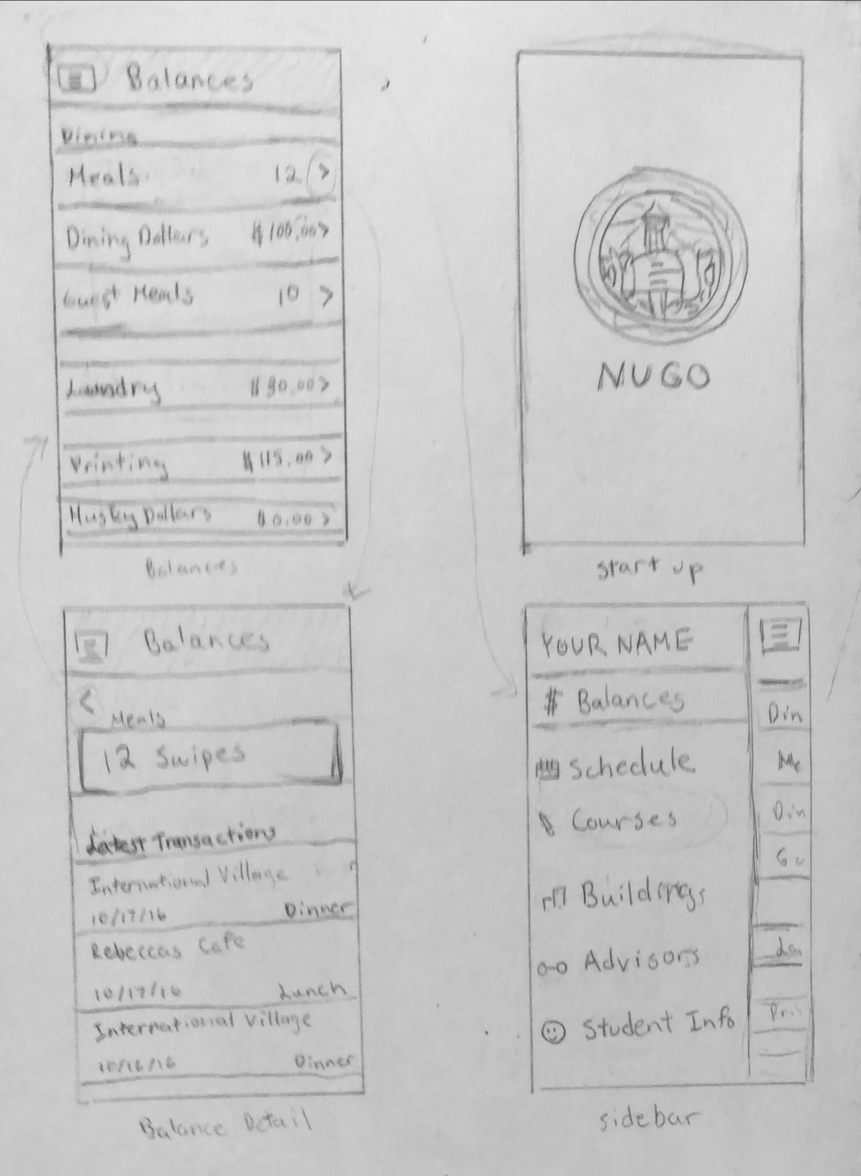 NUGO workflow sketch